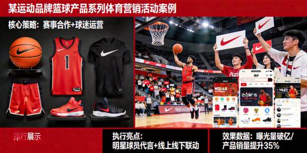 某运动品牌篮球产品系列体育营销活动案例展示